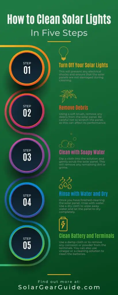 How to Clean Solar Lights in Five Steps: Infographic