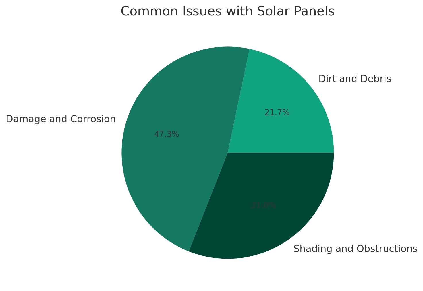 How To Know If A Solar Panel Is Bad: Tell-tale Signs - Solar Gear Guide